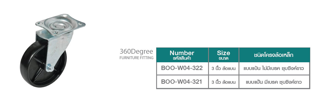 รายละเอียดลูกล้อโครงเหล็ก